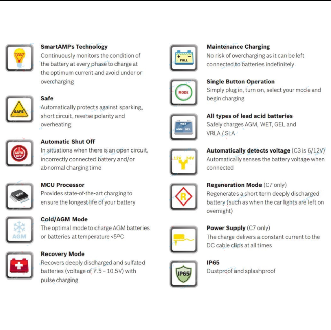Bosch C7 12/24-Volt 6-Mode Battery Charger and Maintainer