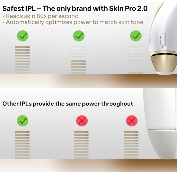 Braun Silk·Expert Pro 5 Pl5014 Latest Generation Ipl, Permanent Visible Hair Removal