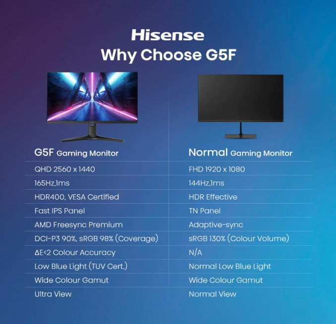 Hisense G5F-SE Fast IPS Gaming Monitor, 165Hz, 27"