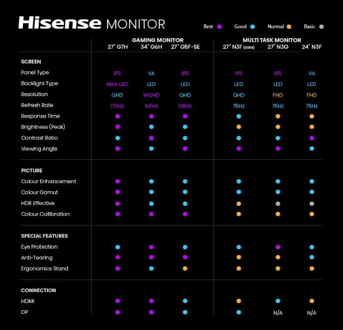 Hisense G5F-SE Fast IPS Gaming Monitor, 165Hz, 27"