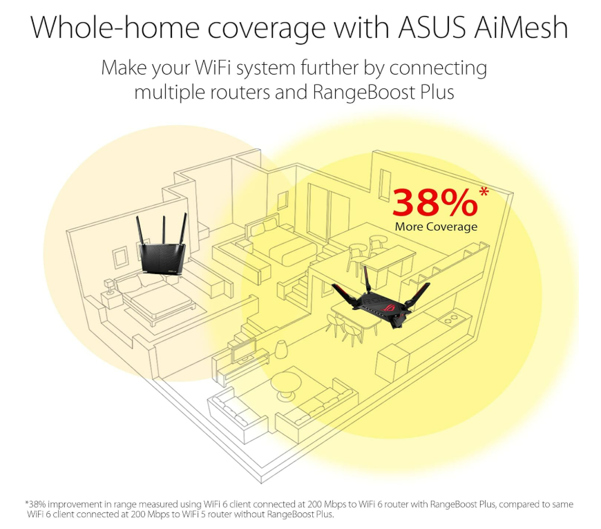 ASUS ROG Rapture WiFi 6 AX Gaming Router (GT-AX6000) Dual 2.5G WAN/LAN Ports, Quad-Core 2.0Ghz CPU, WAN Aggregation, AiMesh Compatible, Lifetime Internet Security, Instant Guard, Aura RGB