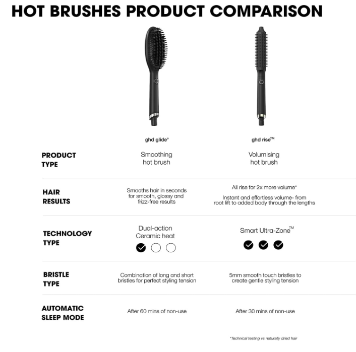 ghd Glide Hot Brush - Hot Brushes for Hair Styling (Black)